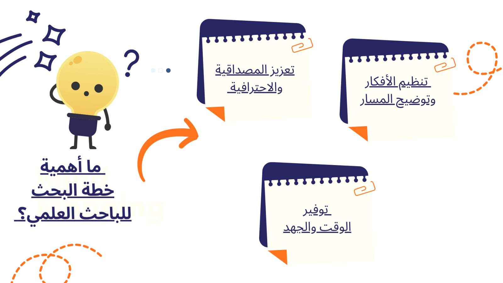 ما أهمية خطة البحث للباحث العلمي؟